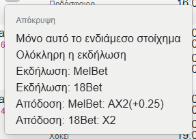 Επιλογές Απόκρυψης για Ενδιάμεσα Στοιχήματα