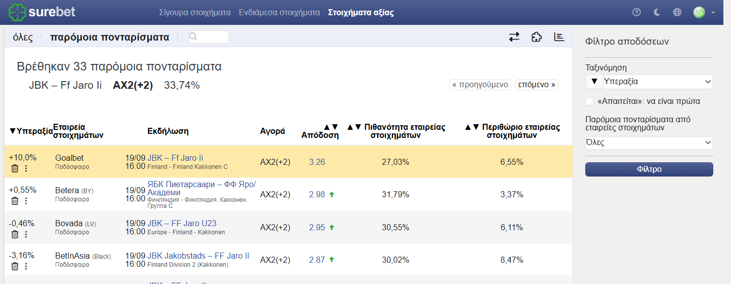 Επιλεγμένοι bookmakers