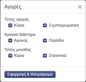 Αγορές στο φίλτρο