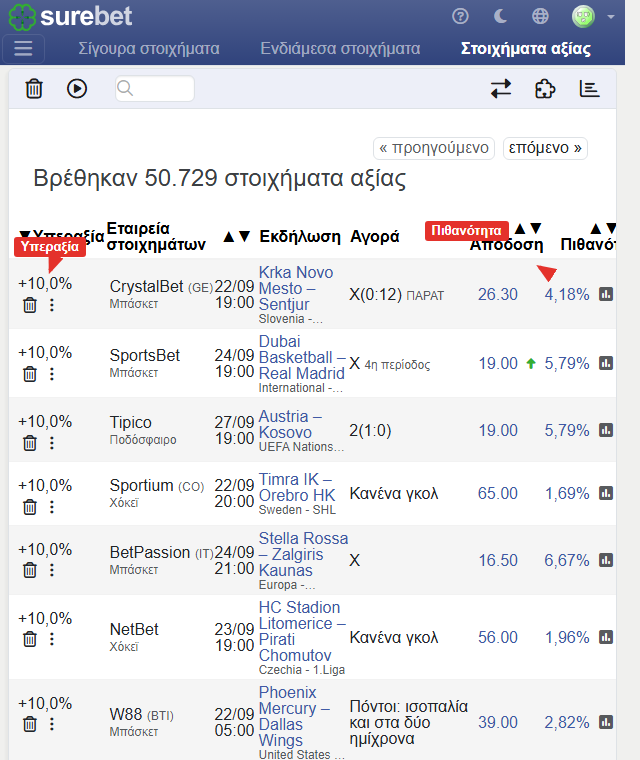 Κινητή έκδοση του πίνακα στοιχημάτων αξίας