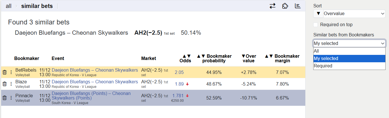 Επιλεγμένοι bookmakers